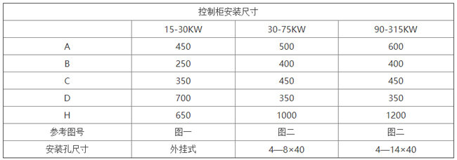 变频器控制柜���寸 变频器柜设计要点
